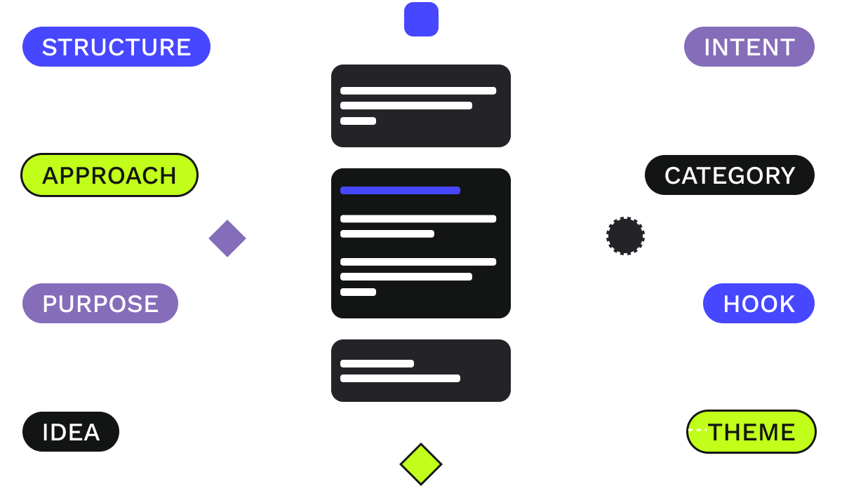 Script Structure Templates