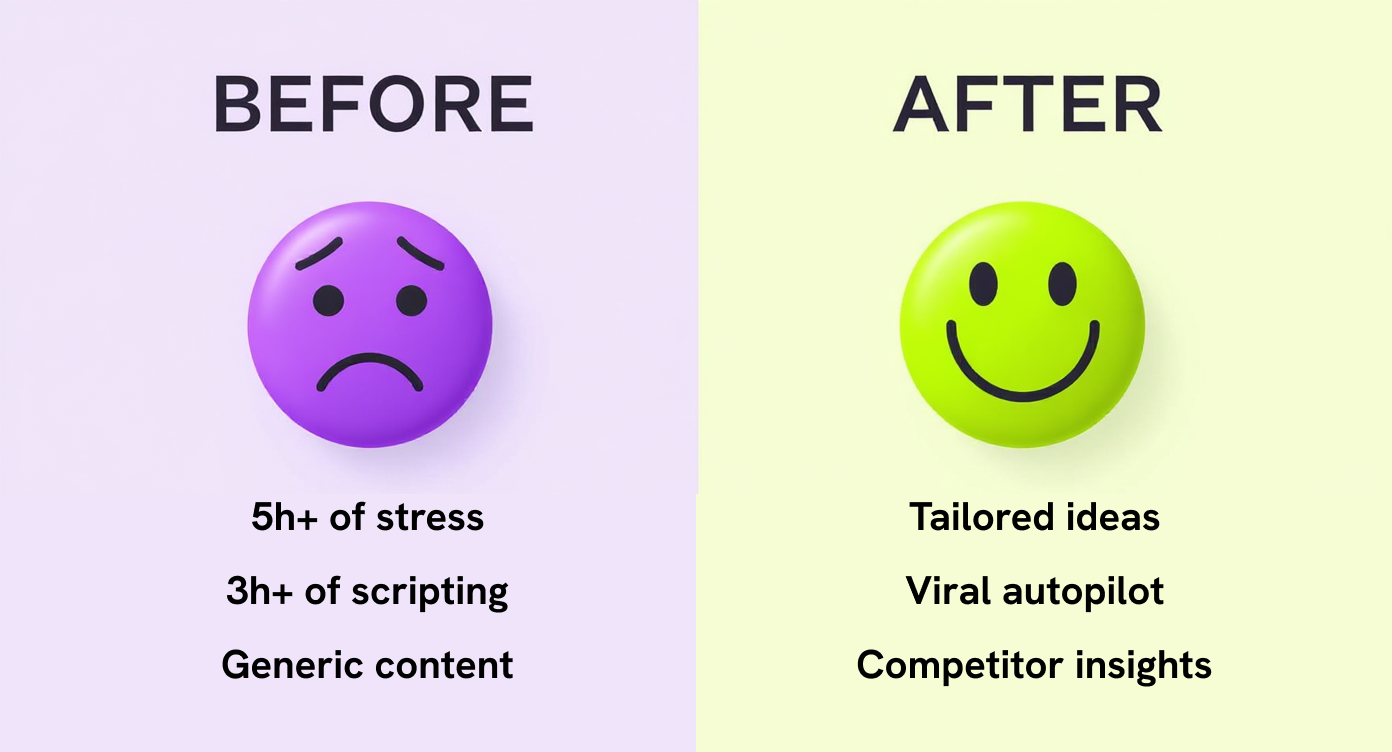 Before & After: Traditional vs AI-Powered Content Creation