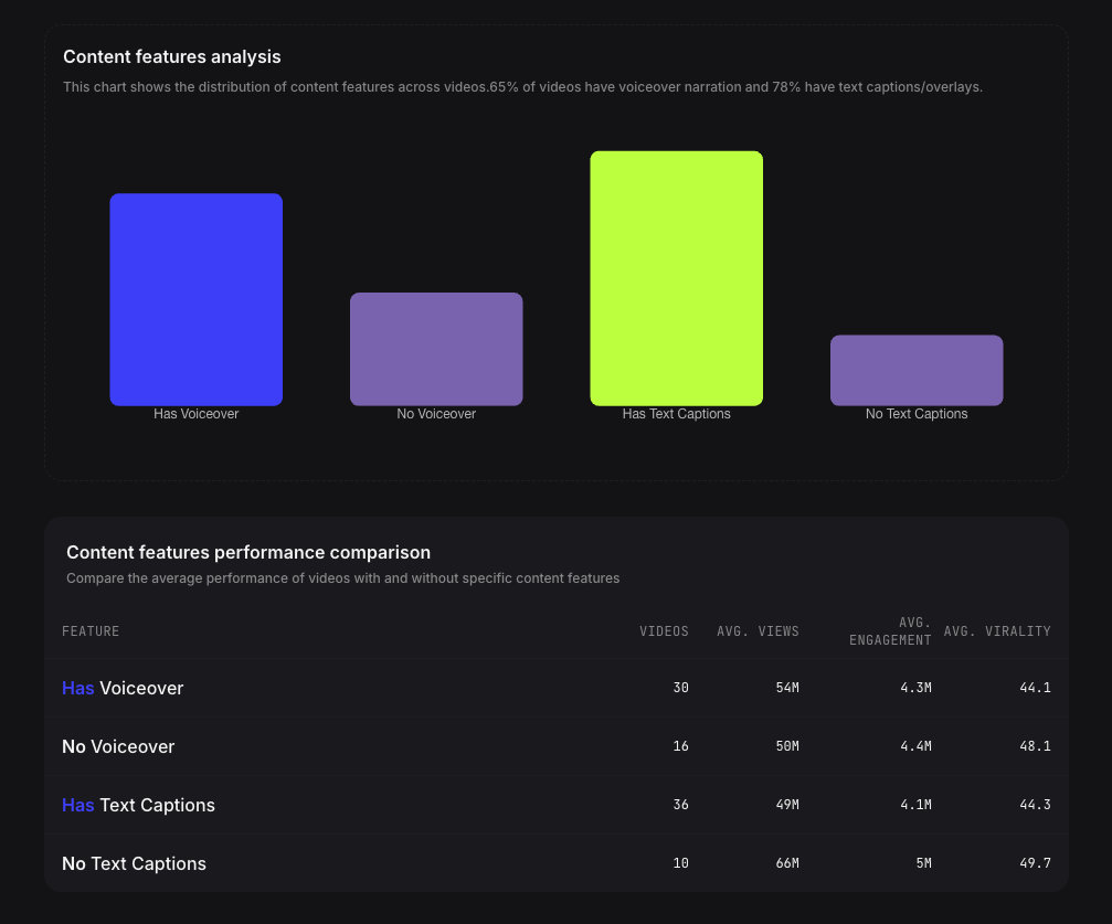 Competitor Analysis Audio & Text Features