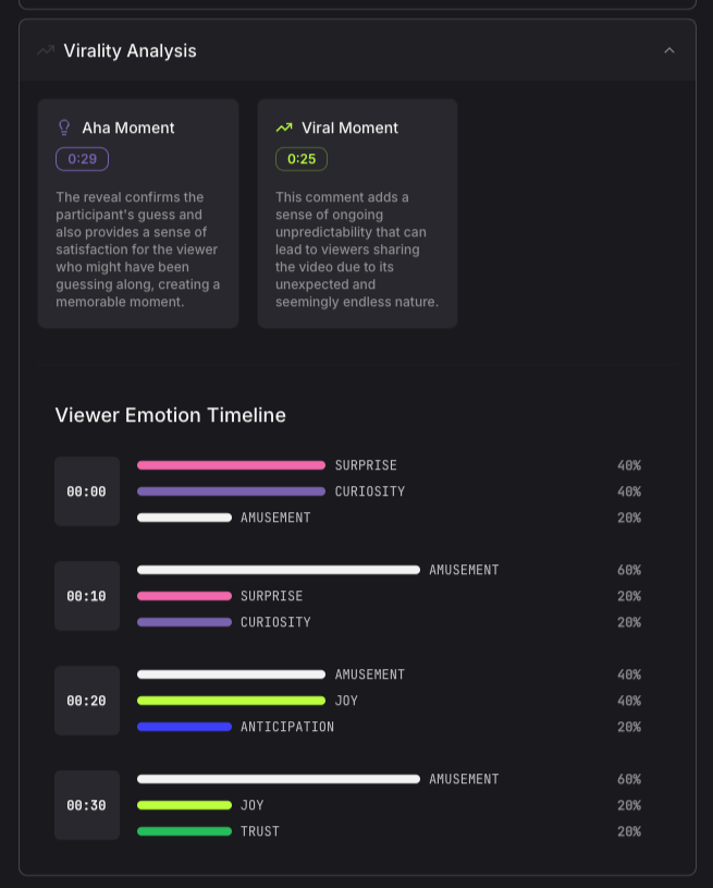 Video Virality Analysis